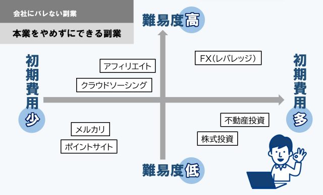 会社にバレない副業