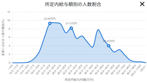 所定内給与額別の人数割合