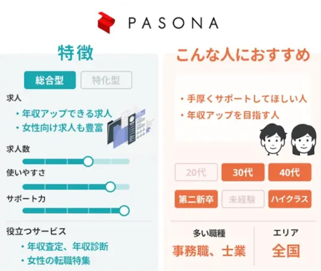 パソナキャリア (PASONA CAREER)の特徴・おすすめ