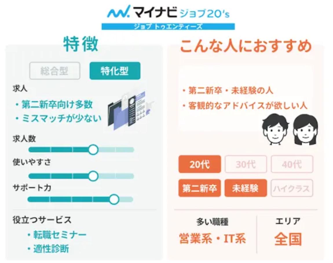 マイナビジョブ20’sの特徴・おすすめ