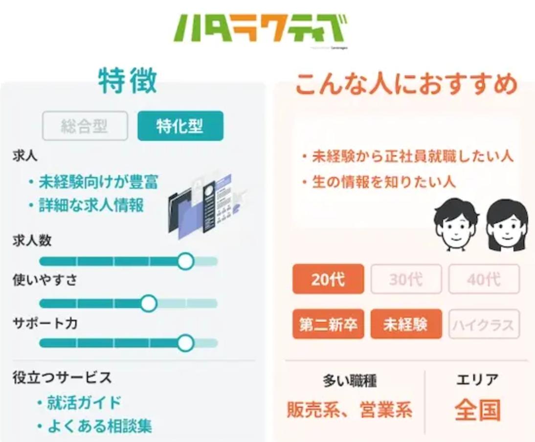 ハタラクティブの特徴・おすすめ