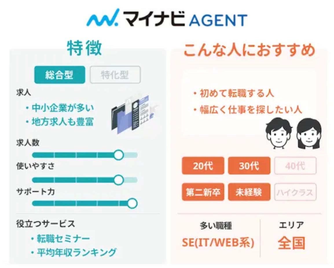 マイナビエージェント(マイナビAGENT)の特徴・おすすめ