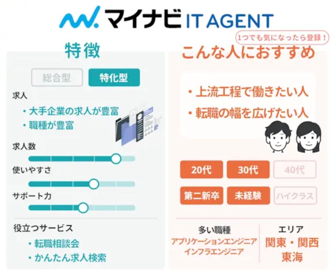 マイナビITエージェント(マイナビIT AGENT)の特徴・おすすめ