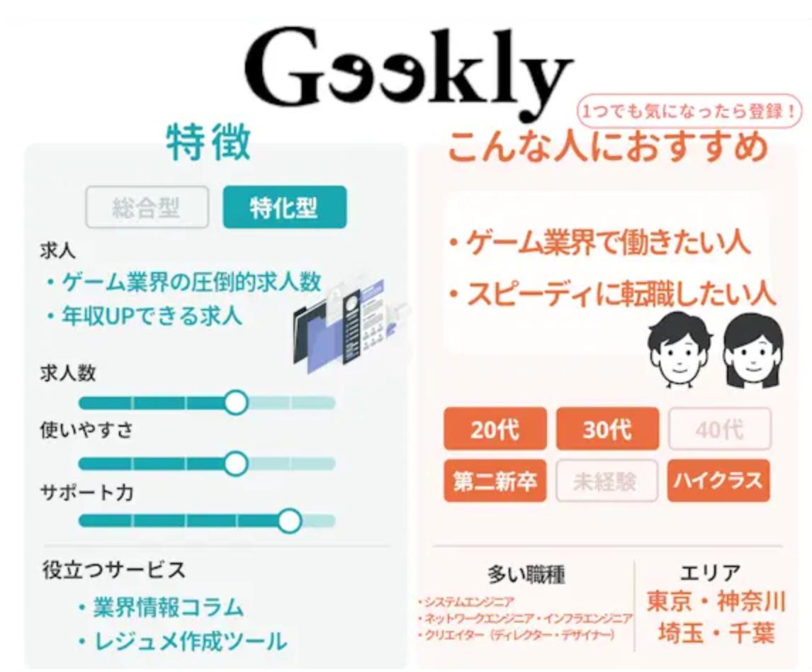 IT特化型『Geekly』の特徴・おすすめ