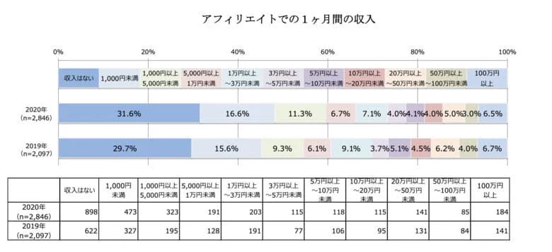 年収1000万稼げる職業一覧全32職種を徹底解説！これから目指せる職業も！ ｜ フルリモート/在宅での副業求人サイト CXO works